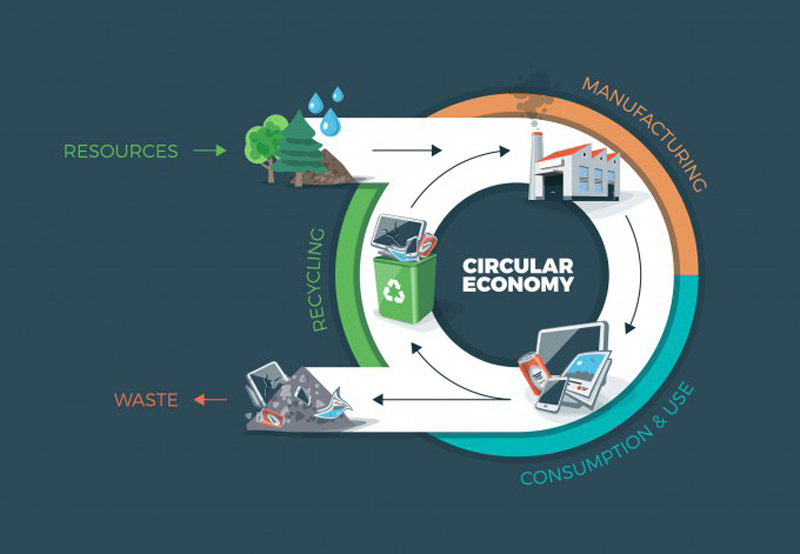 Forética lanza el grupo de acción empresarial en economía circular