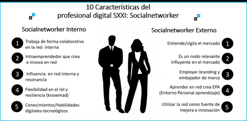 El nombre del fracaso en transformación digital se llama Factor Humano