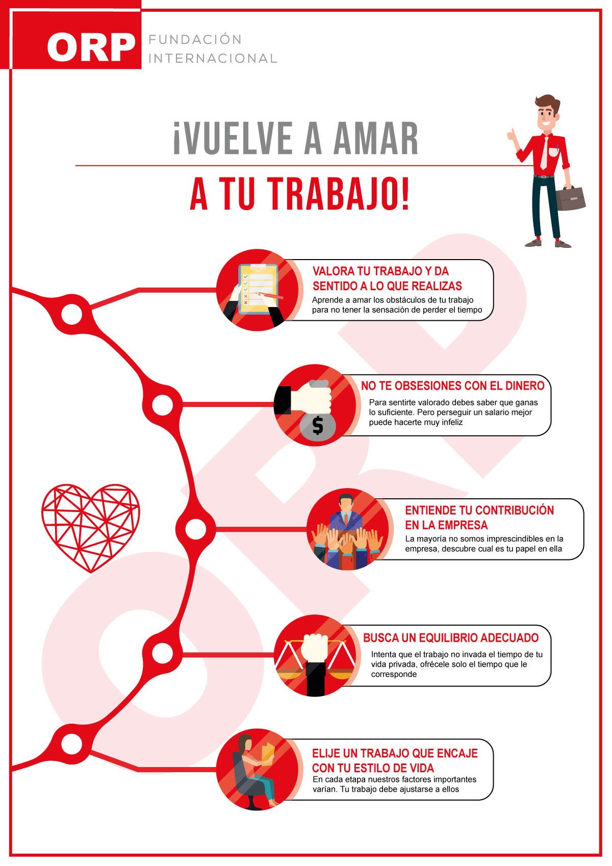 Congreso PRL